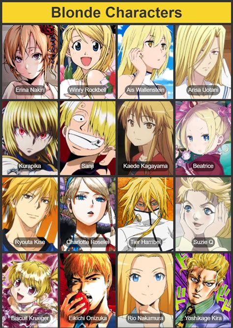 blonde short hair characters|The Best Anime Characters With Blond Hair